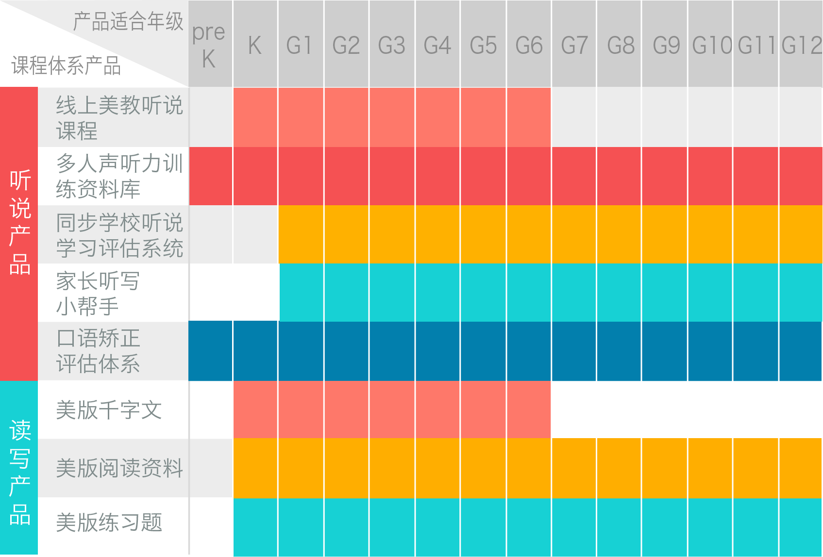 DayDay英语课程体系